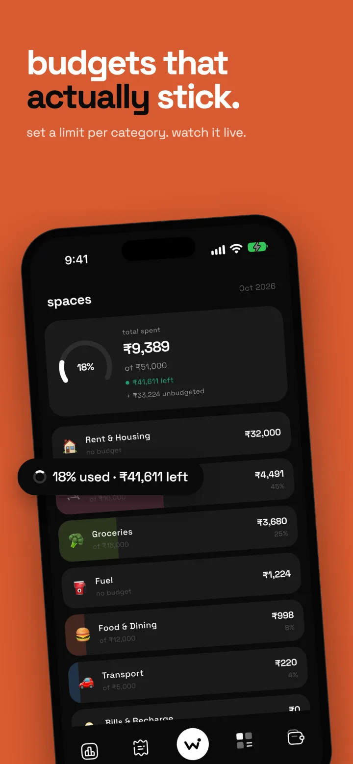 Spaces screen: ₹9,389 spent of ₹51,000 budgeted, with rent, shopping, groceries and fuel listed.