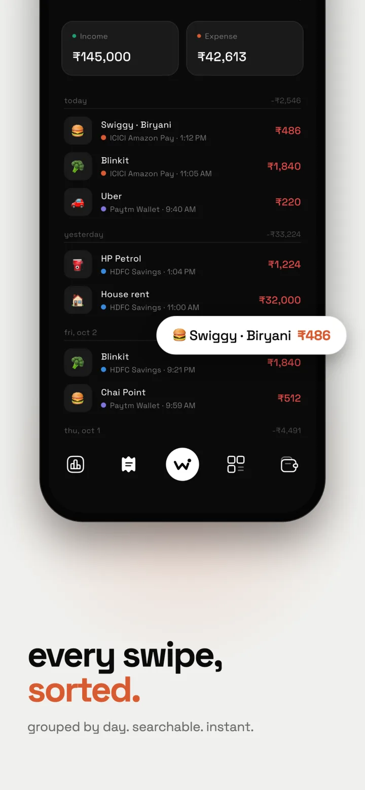 Transactions screen grouped by day: Swiggy, Blinkit, Uber, HP Petrol, house rent.