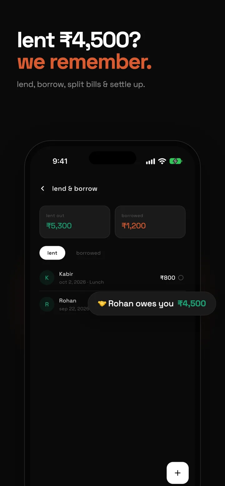 Lend and borrow screen: ₹5,300 lent out, Rohan owes ₹4,500.